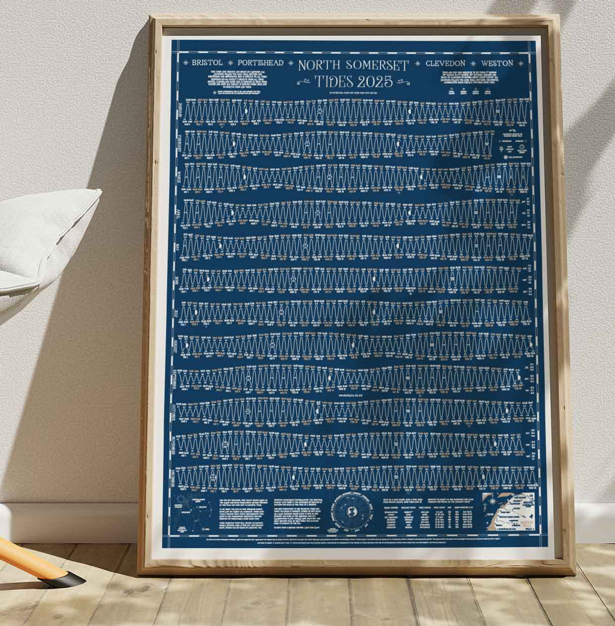 North Somerset Tide Chart 2025