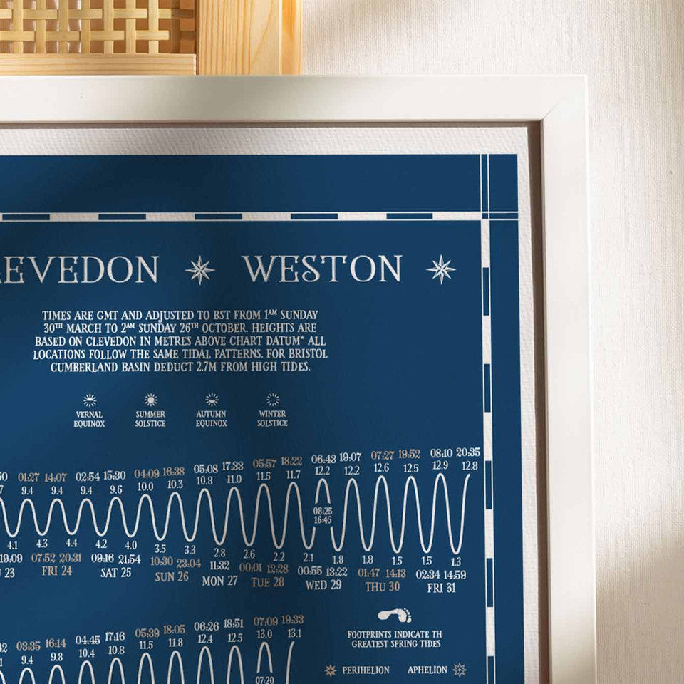 North Somerset Tide Chart 2025