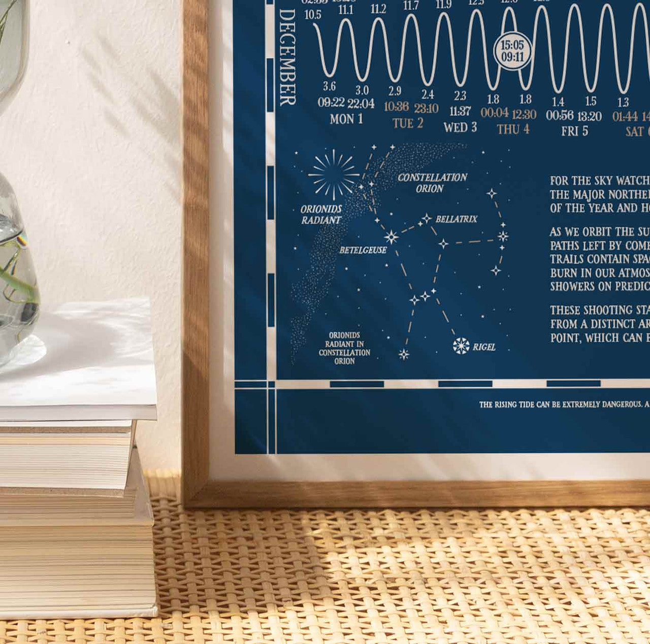 North Somerset Tide Chart 2025