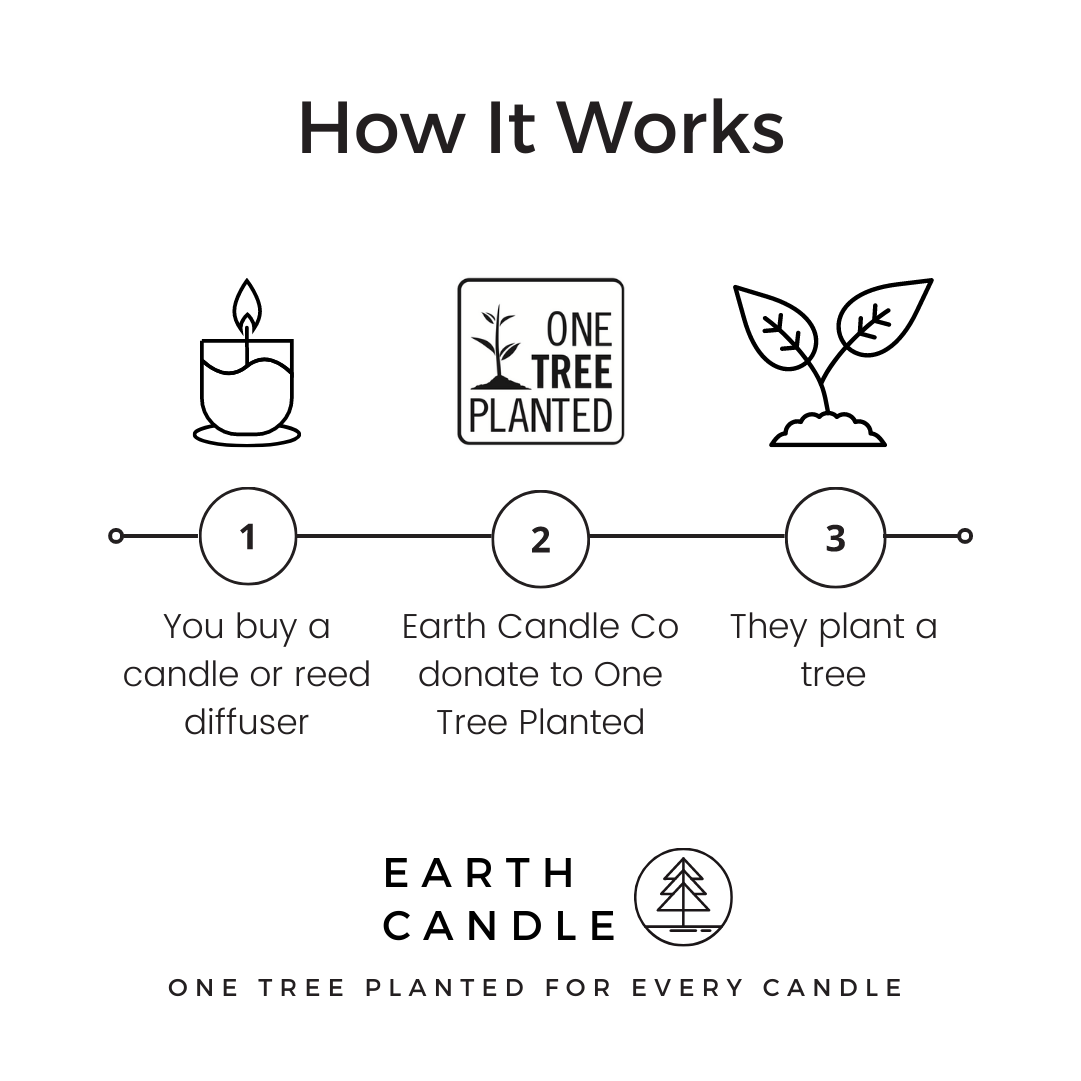 Neroli and Ylang Ylang Wooden Wick Candle